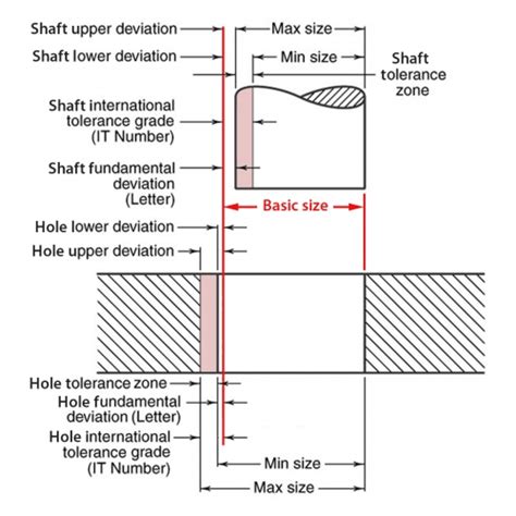 how to design slide together parts for cnc|Fits and Tolerances: How to Design Stuff that Fits Together.